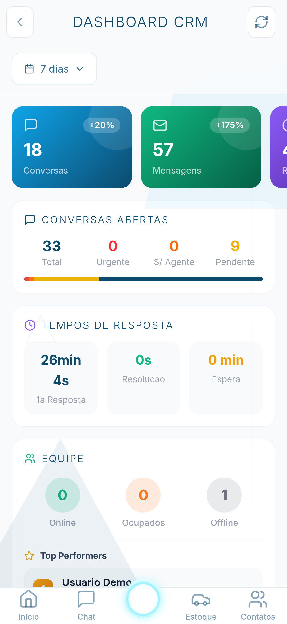 Dashboard CRM