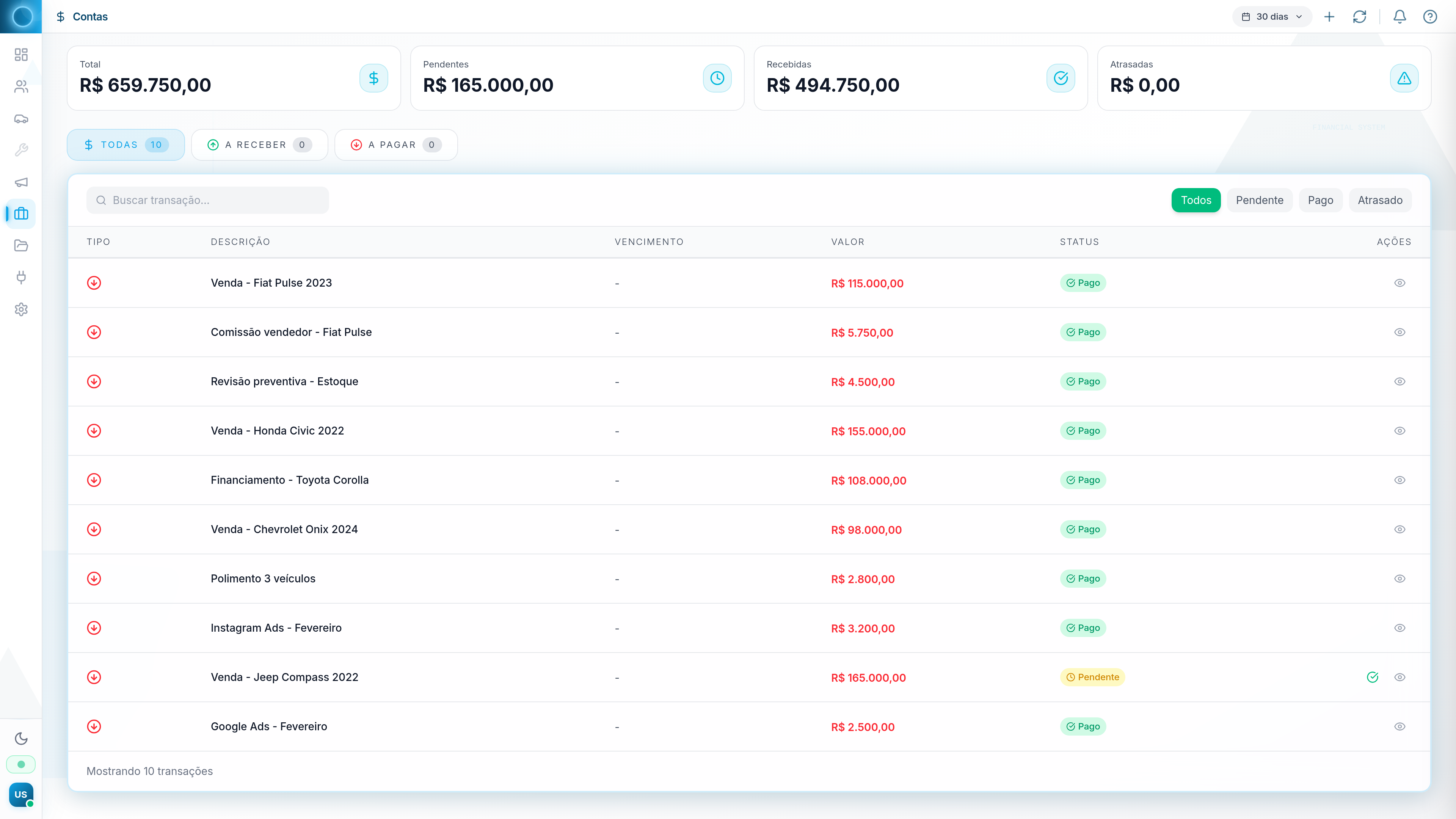 Dashboard Financeiro da Conduza